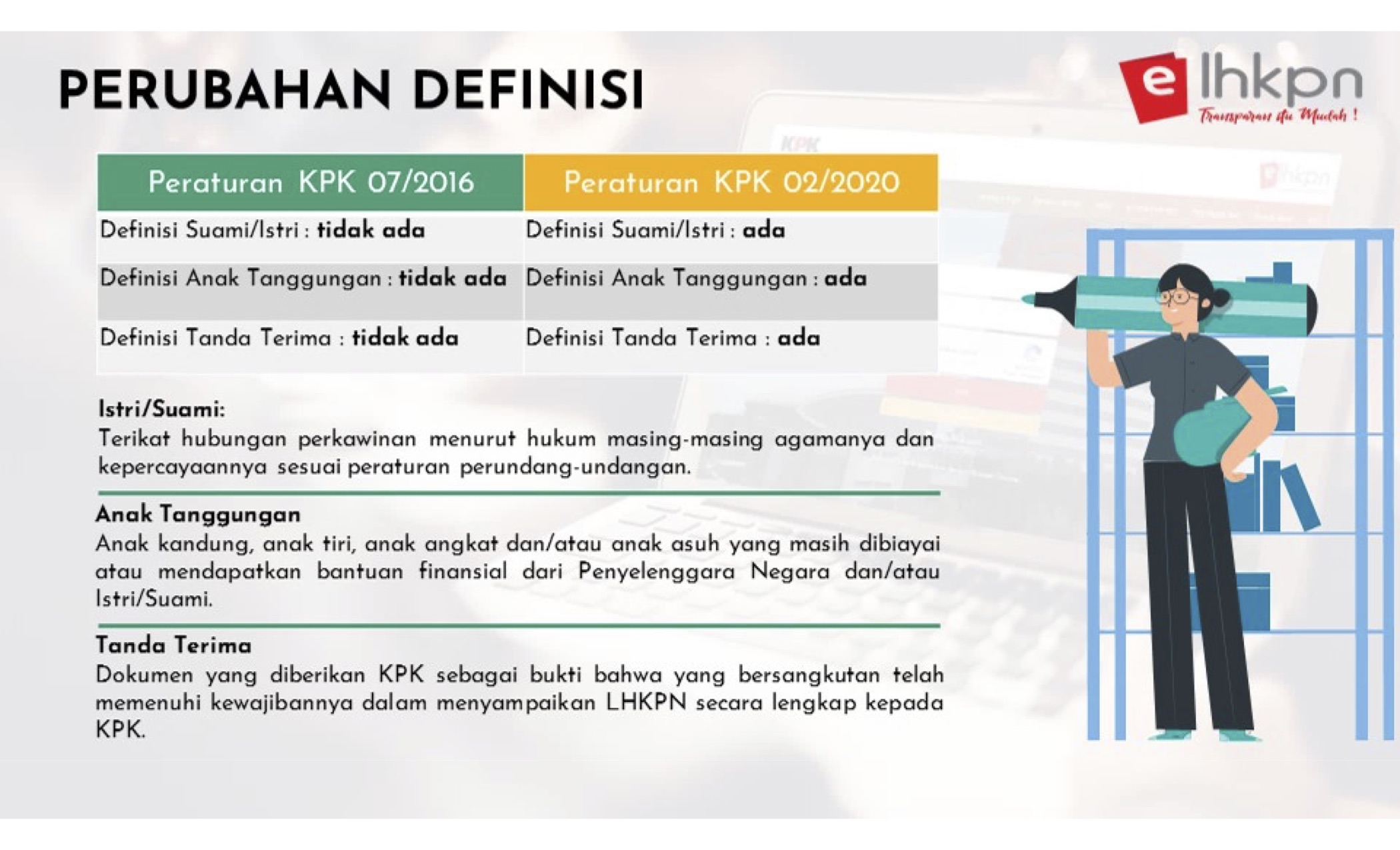 Perubahan Definisi